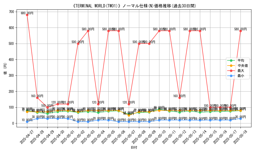 graph_rarity_5845