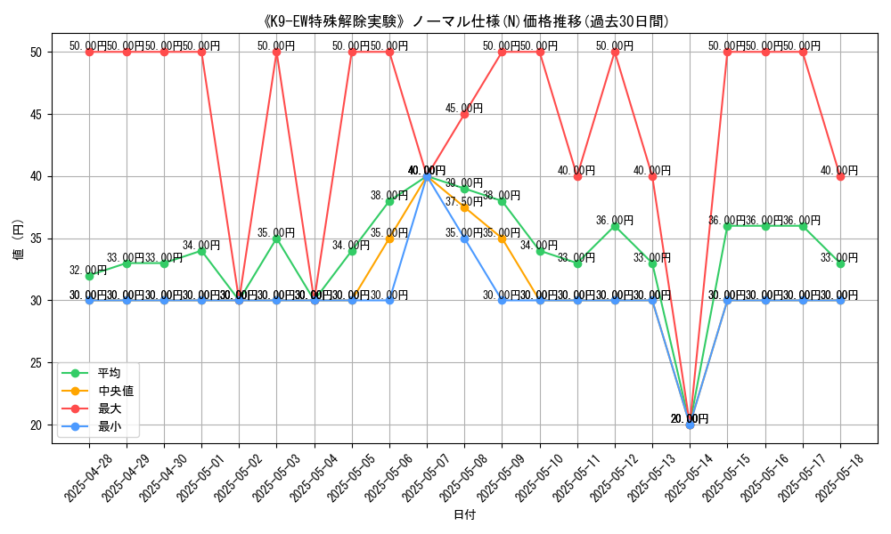 graph_rarity_5845