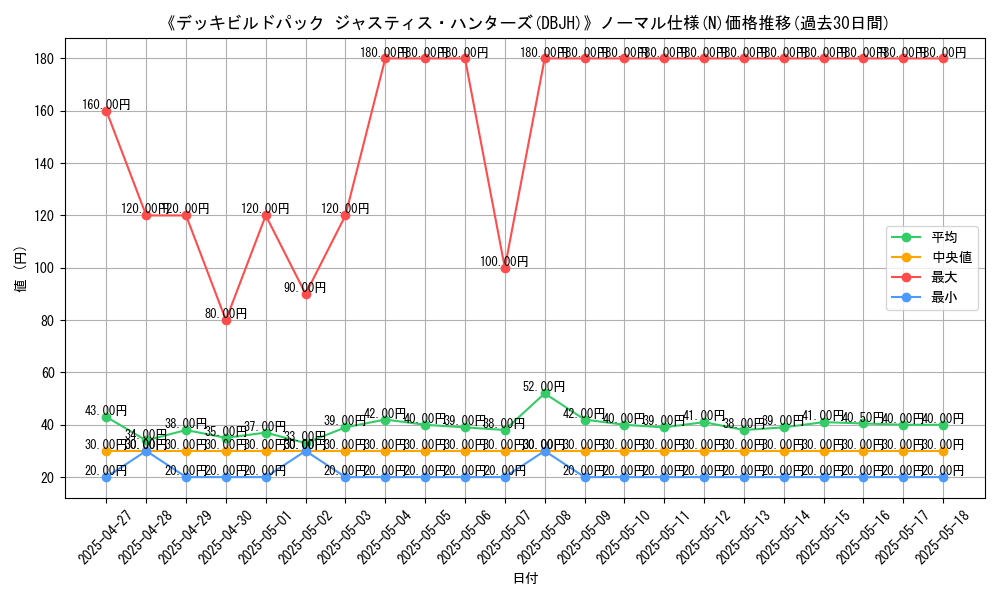 graph_rarity_5845