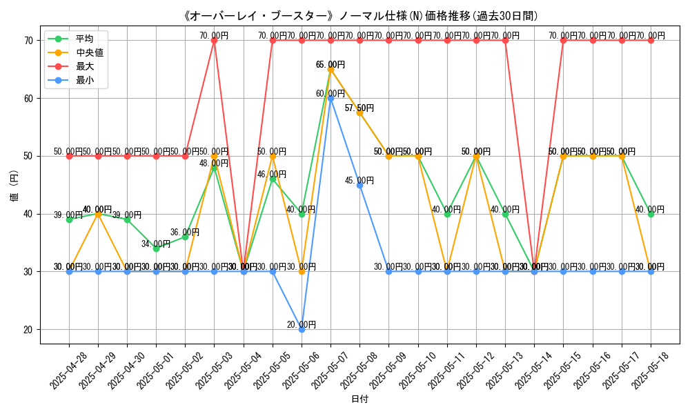 graph_rarity_5845