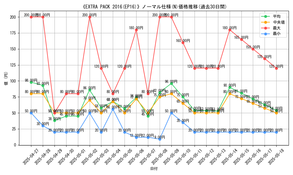 graph_rarity_5845