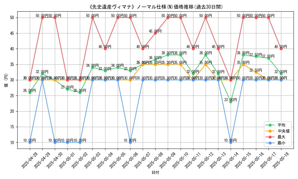 graph_rarity_5845
