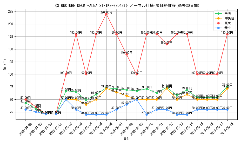 graph_rarity_5845