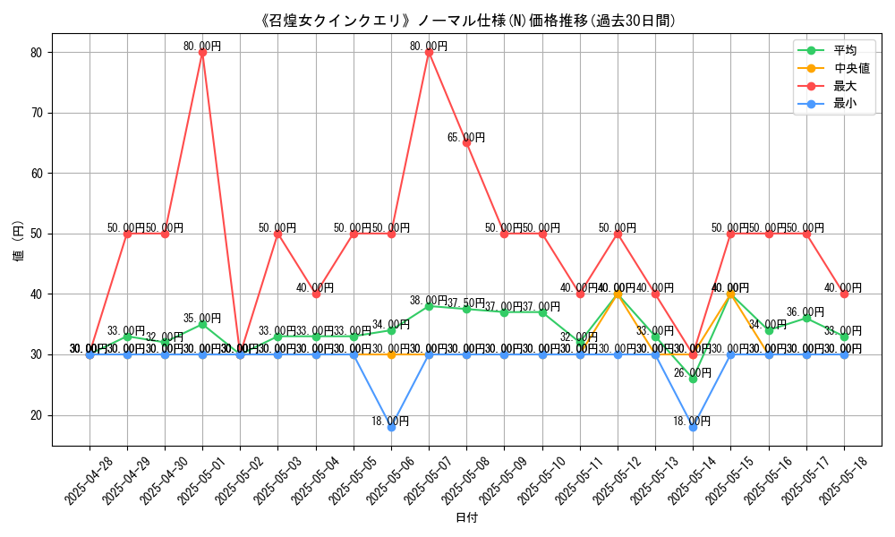 graph_rarity_5845