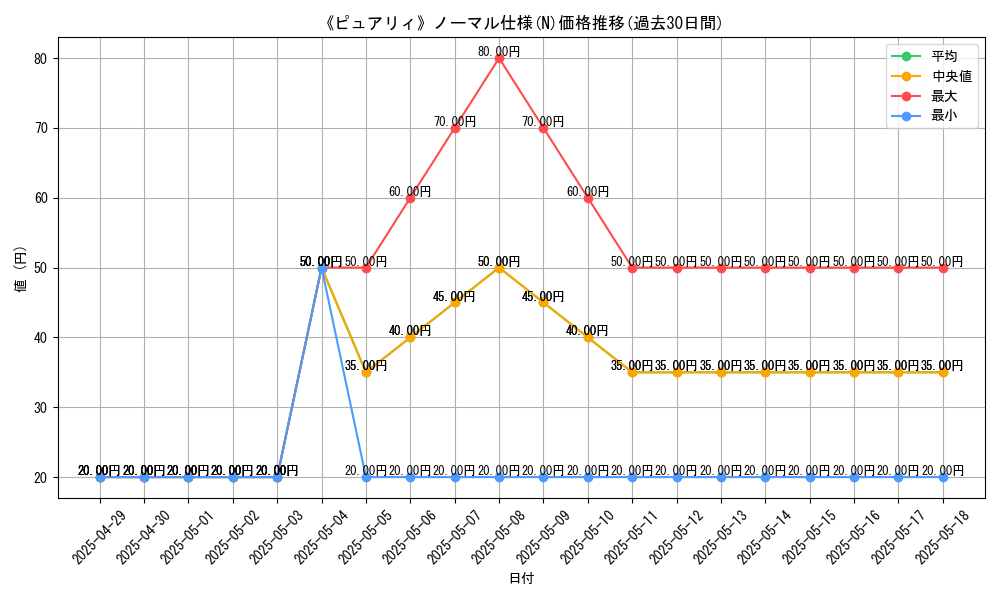 graph_rarity_5845