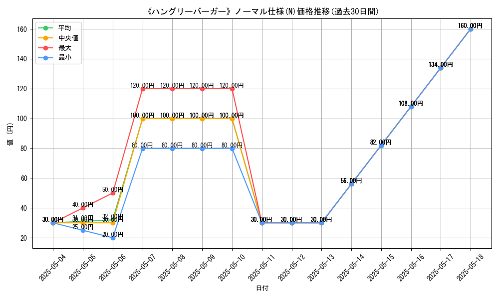 graph_rarity_5845