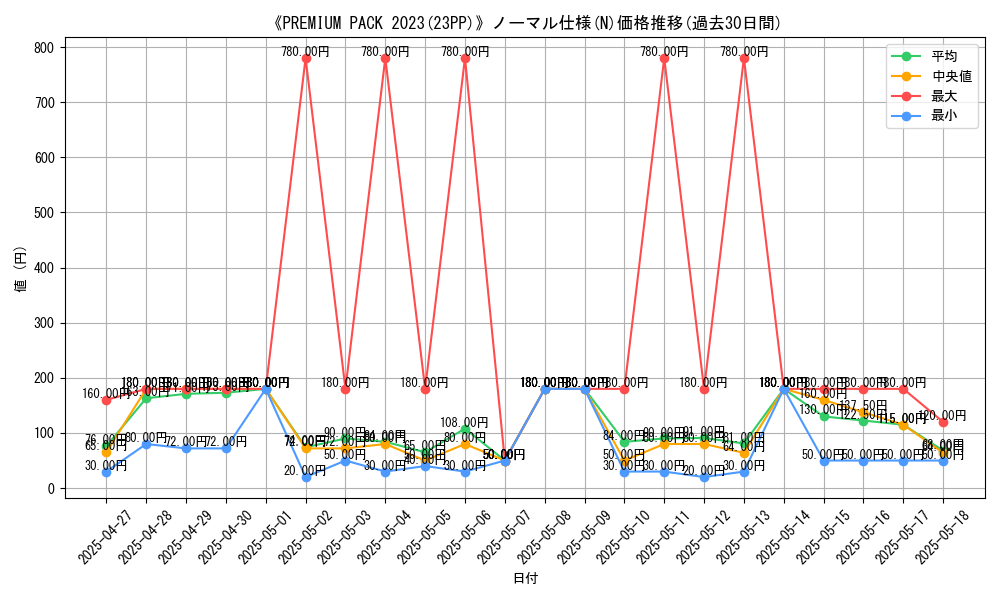 graph_rarity_5845
