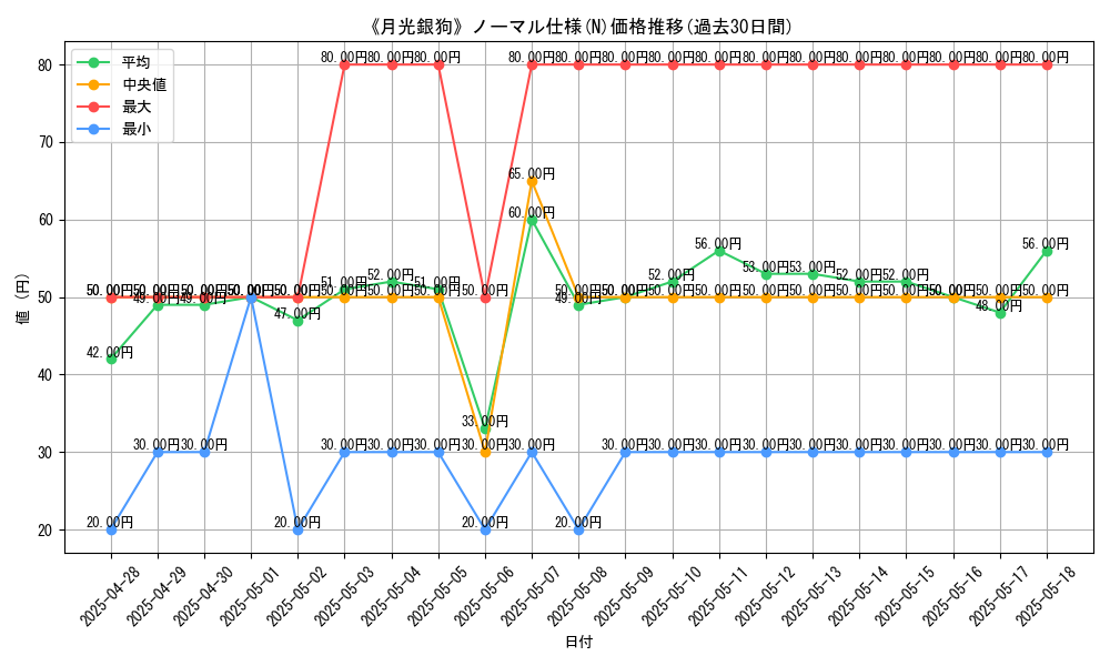 graph_rarity_5845