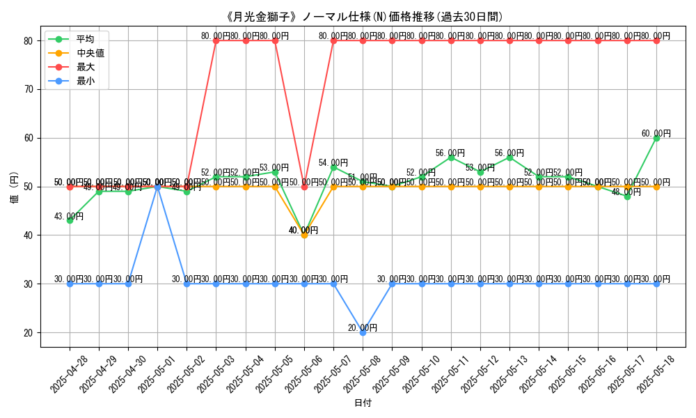graph_rarity_5845