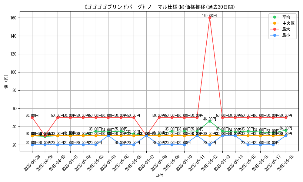graph_rarity_5845