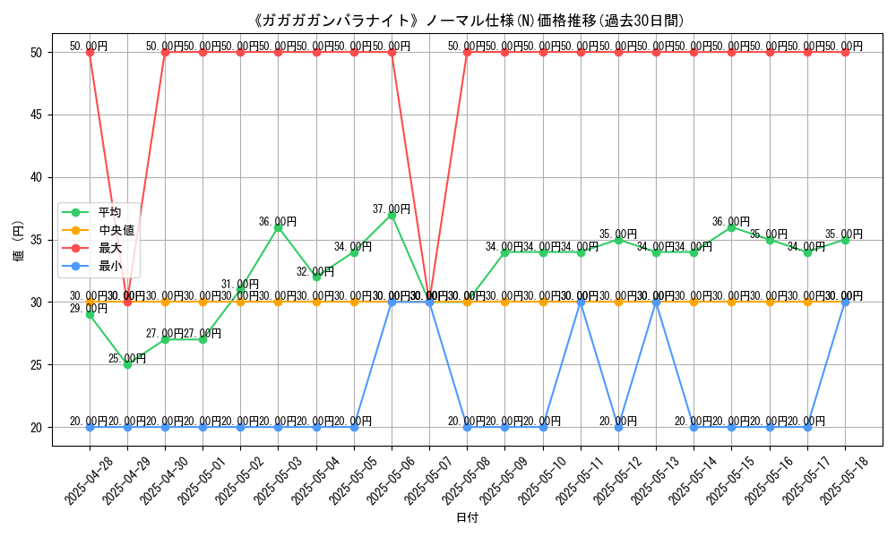 graph_rarity_5845