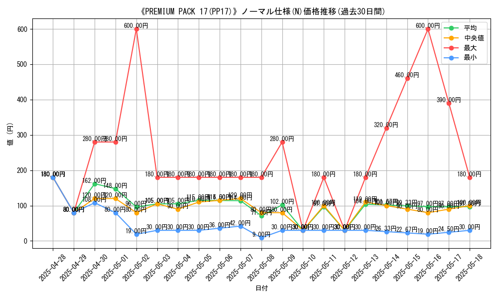 graph_rarity_5845