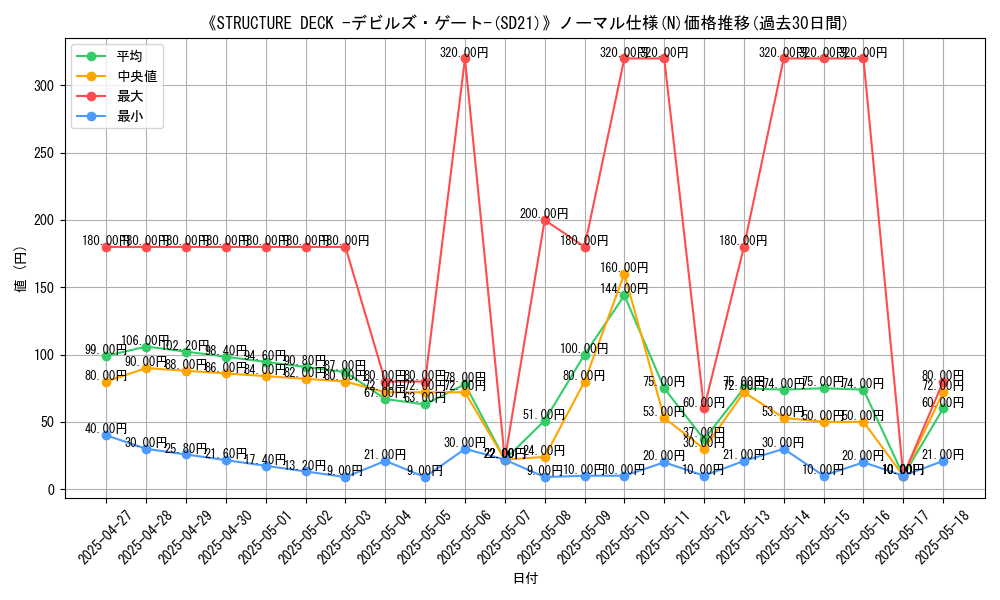 graph_rarity_5845