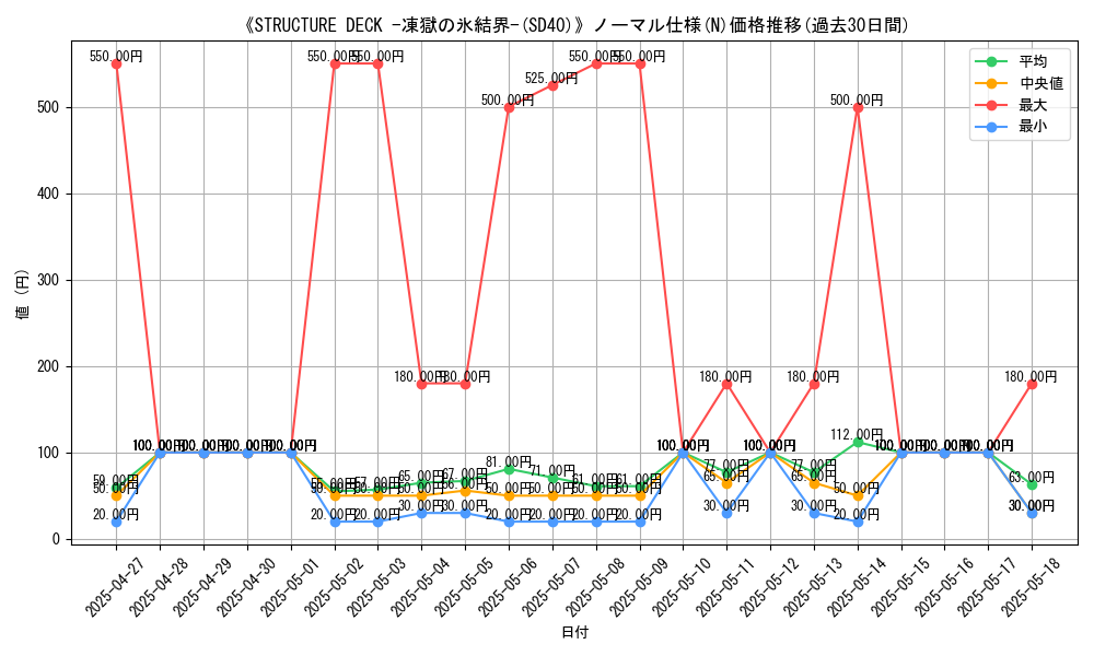 graph_rarity_5845