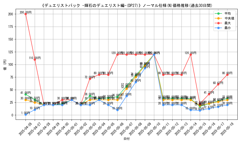 graph_rarity_5845