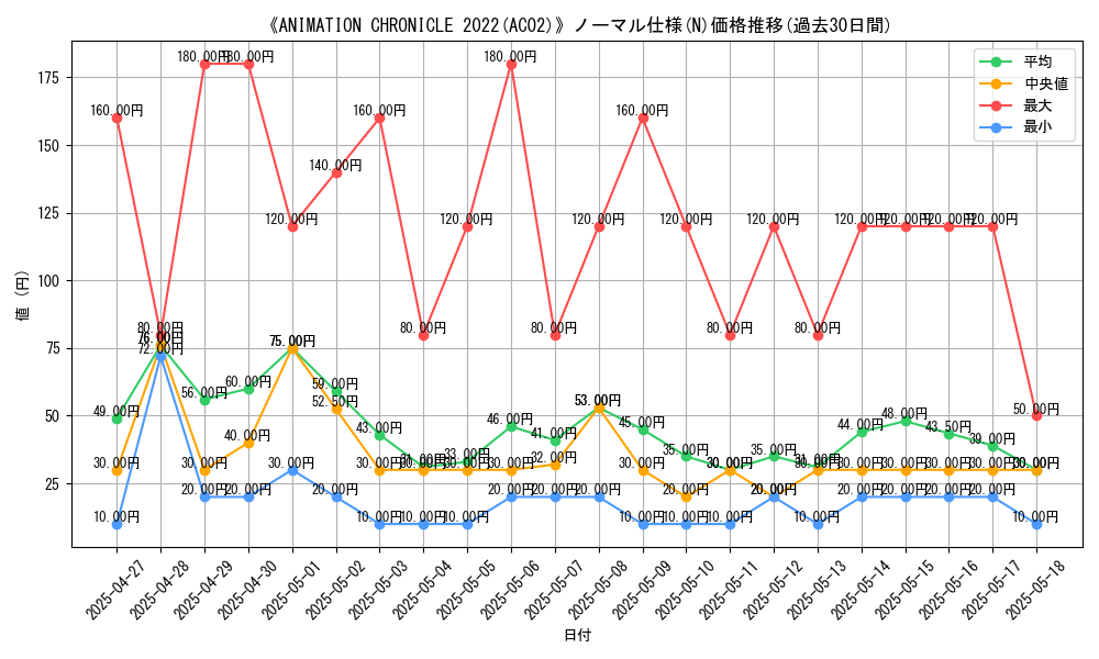 graph_rarity_5845