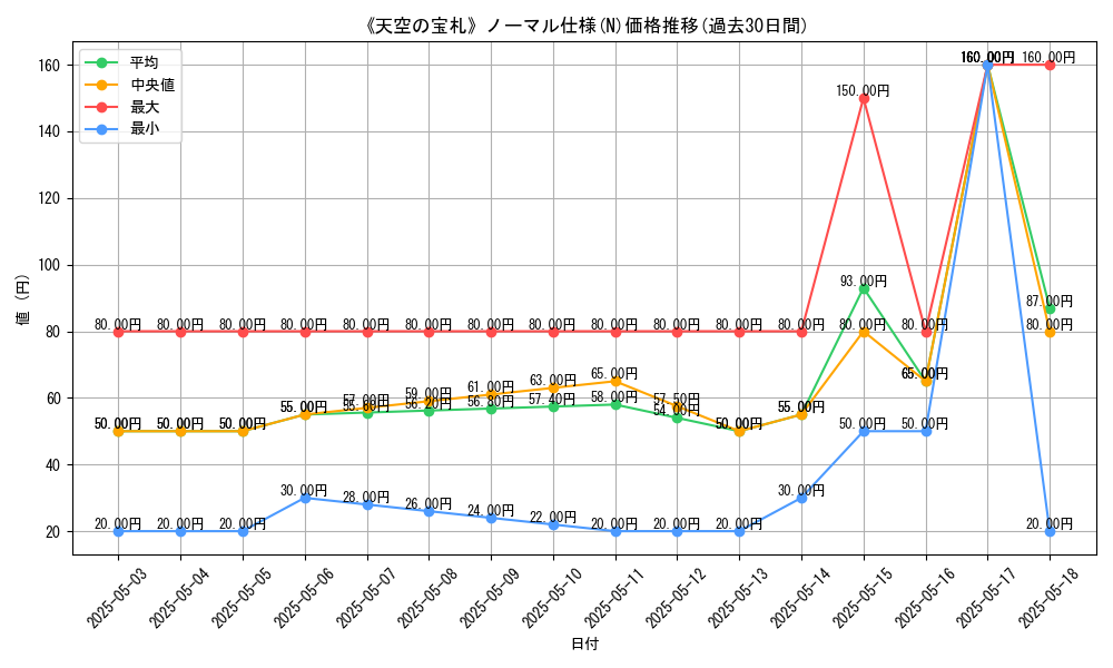 graph_rarity_5845