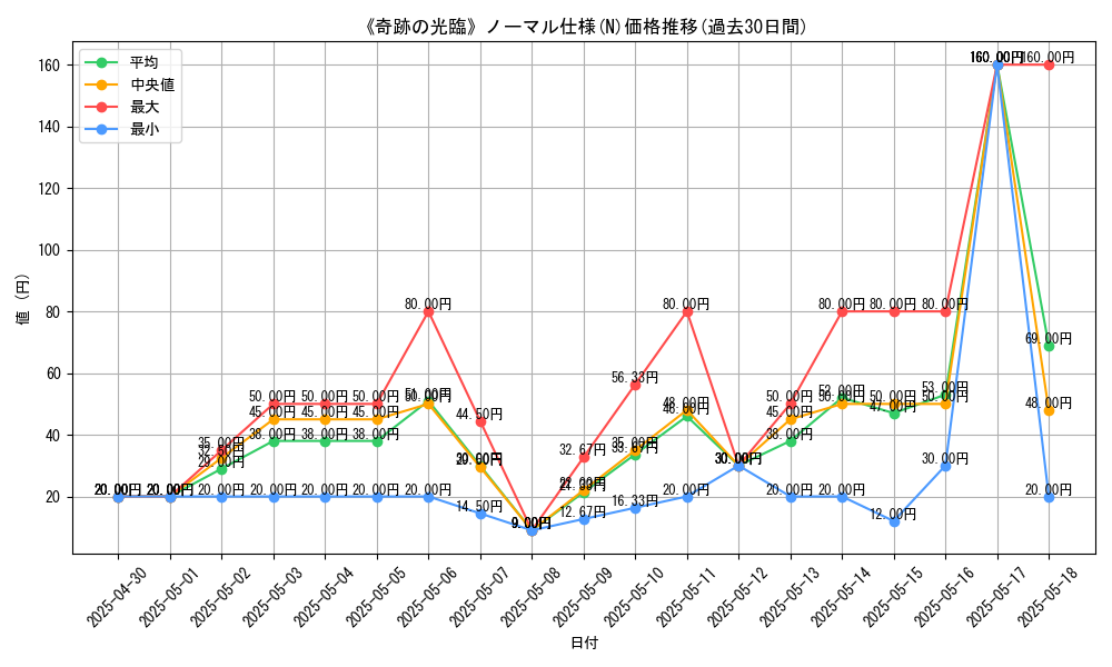 graph_rarity_5845