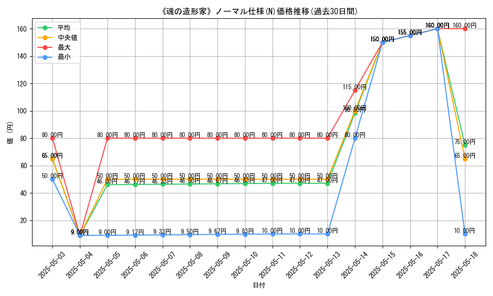 graph_rarity_5845