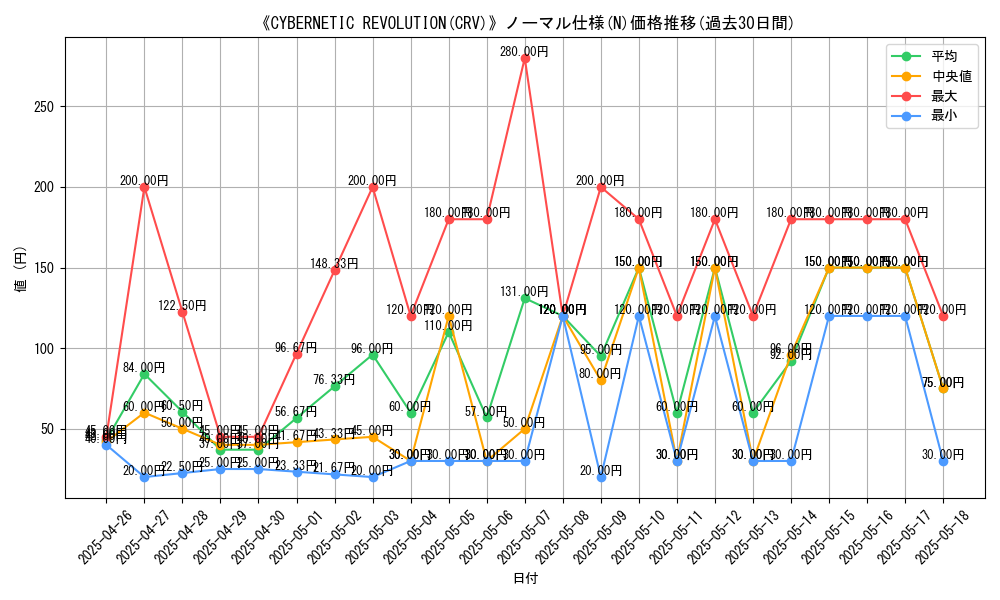 graph_rarity_5845