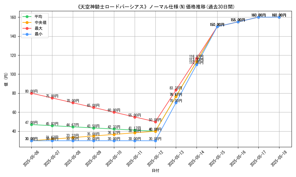 graph_rarity_5845