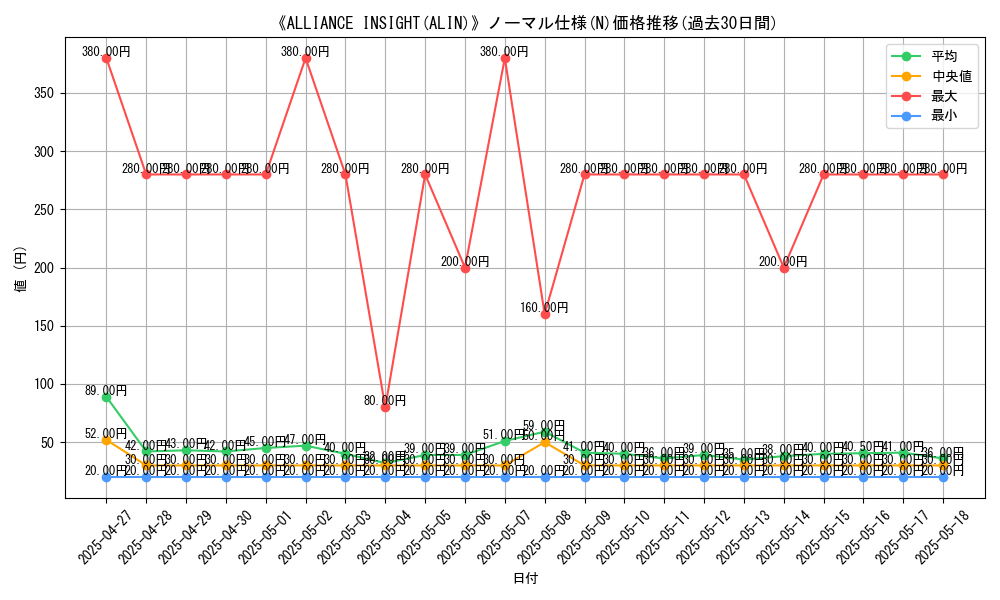 graph_rarity_5845