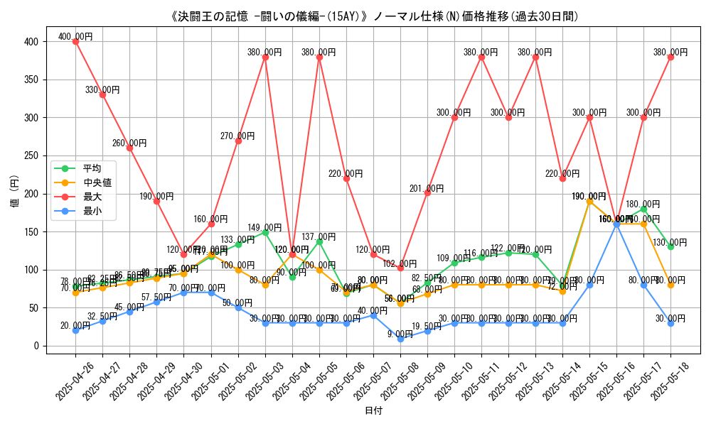 graph_rarity_5845