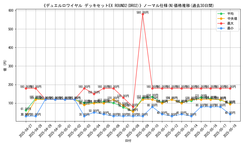 graph_rarity_5845