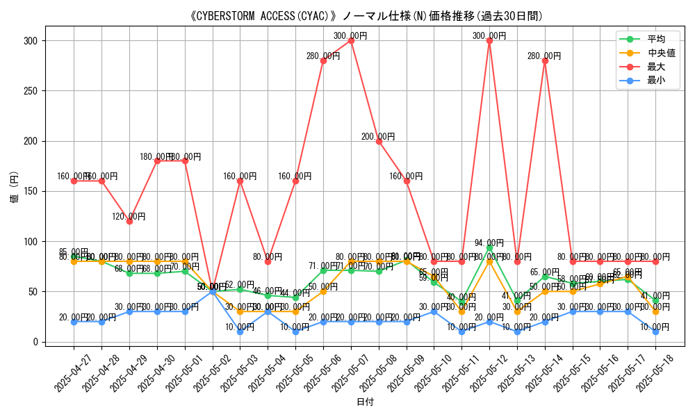 graph_rarity_5845