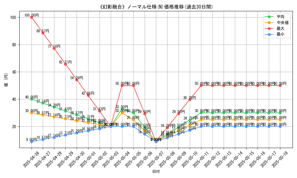 graph_rarity_5845