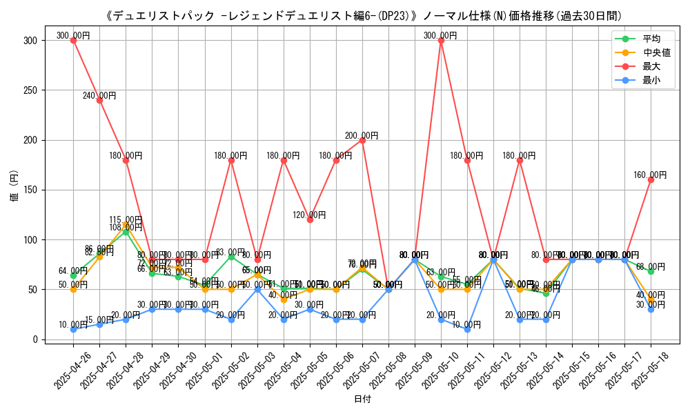 graph_rarity_5845