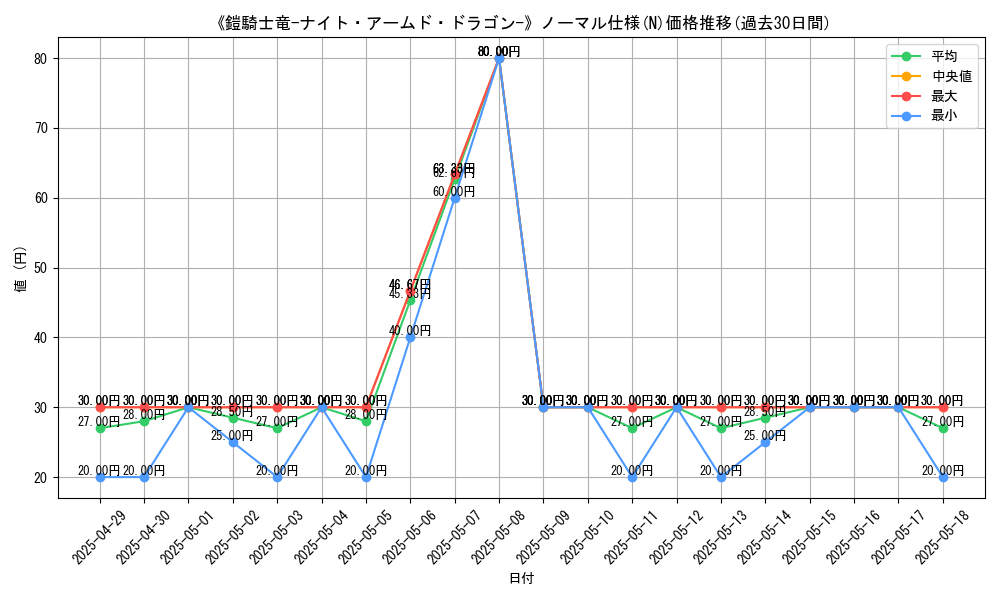 graph_rarity_5845