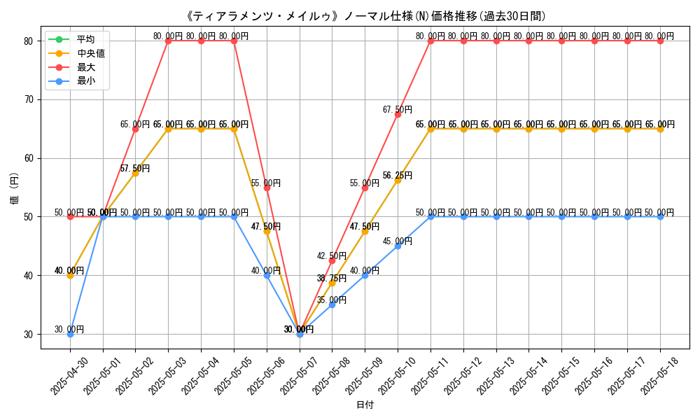 graph_rarity_5845