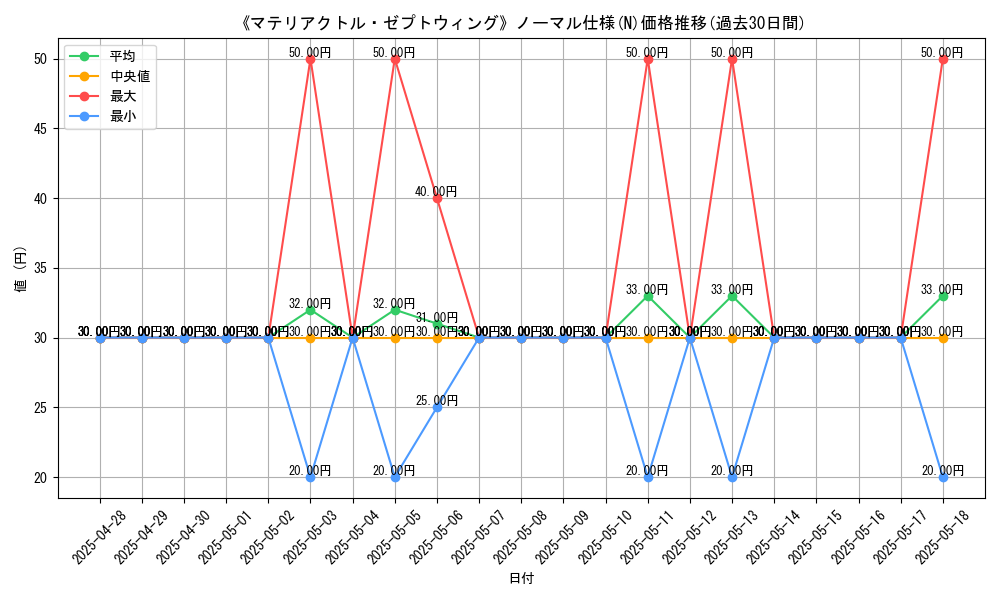 graph_rarity_5845