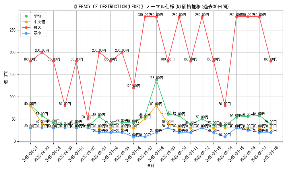 graph_rarity_5845