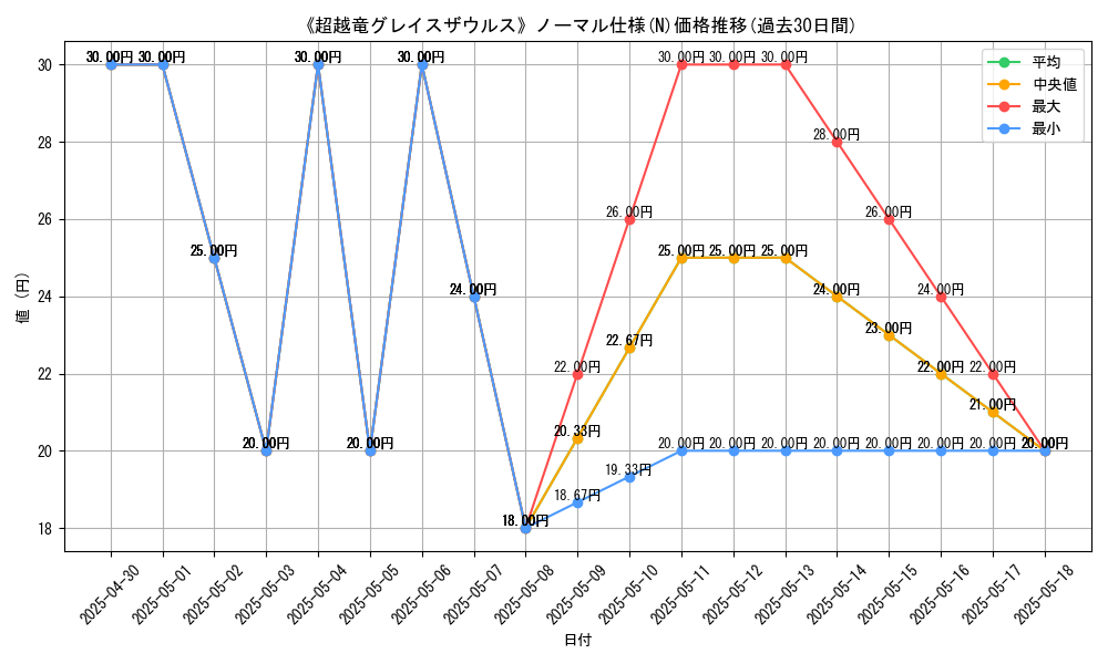 graph_rarity_5845