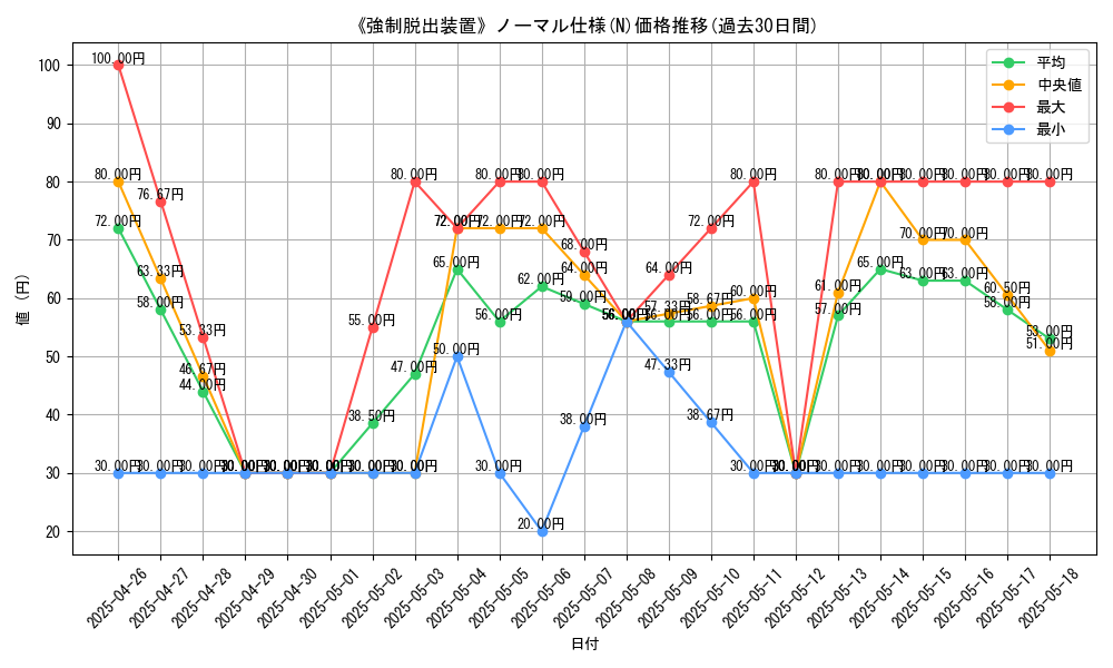 graph_rarity_5845