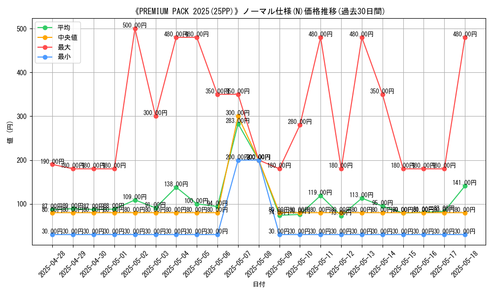 graph_rarity_5845