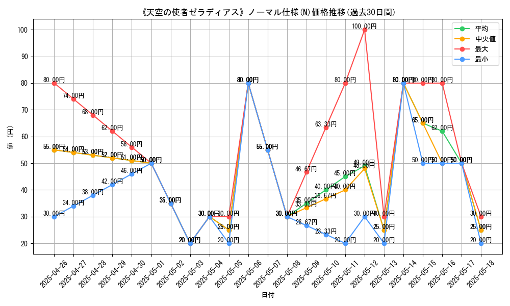 graph_rarity_5845