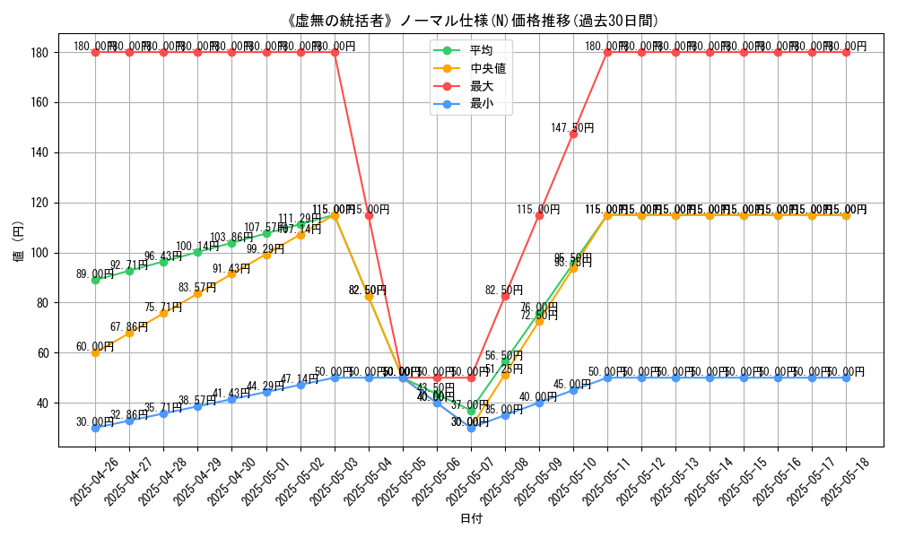 graph_rarity_5845