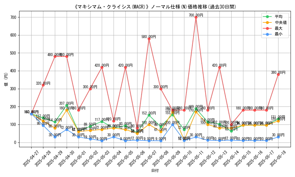 graph_rarity_5845