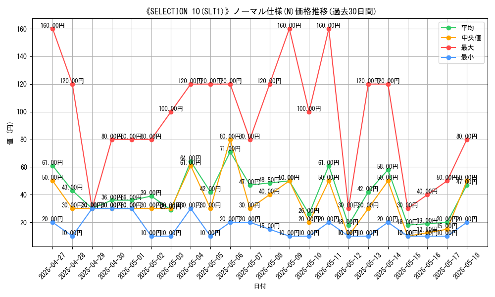 graph_rarity_5845