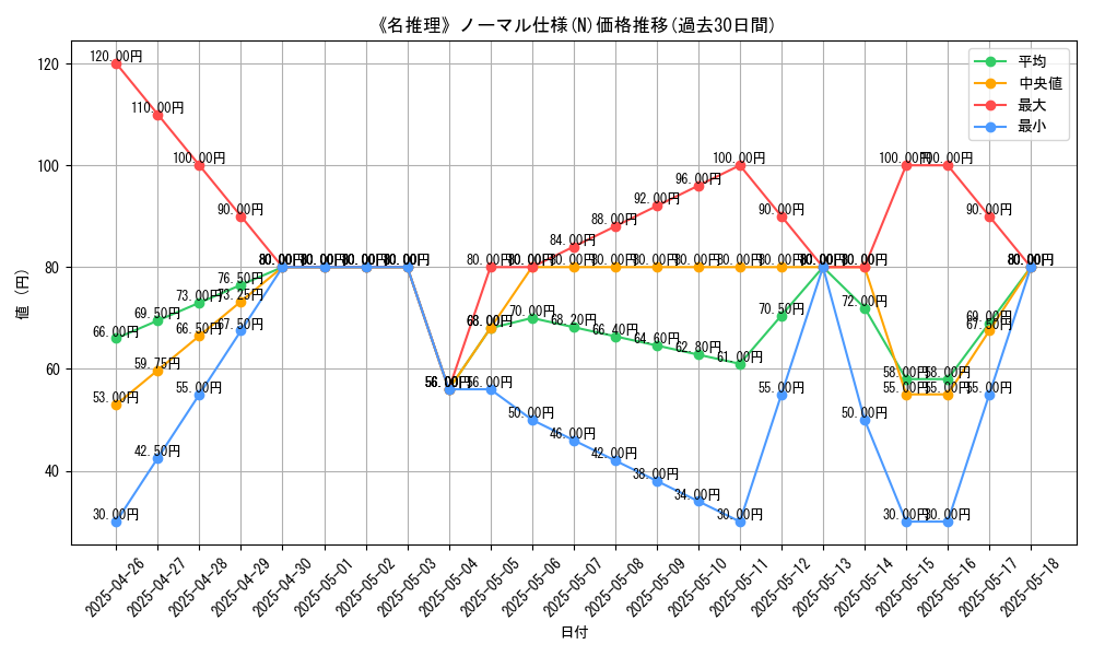 graph_rarity_5845