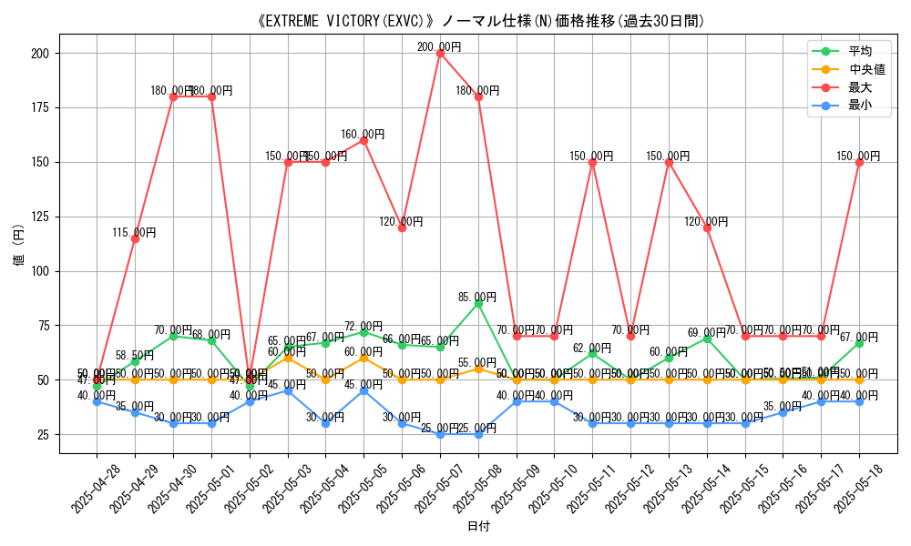 graph_rarity_5845