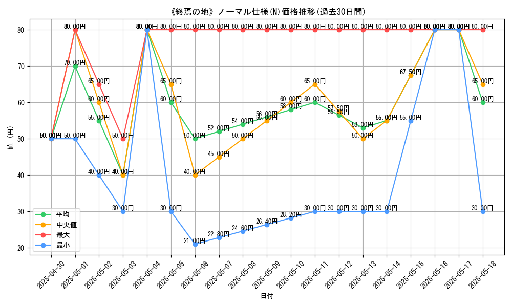 graph_rarity_5845