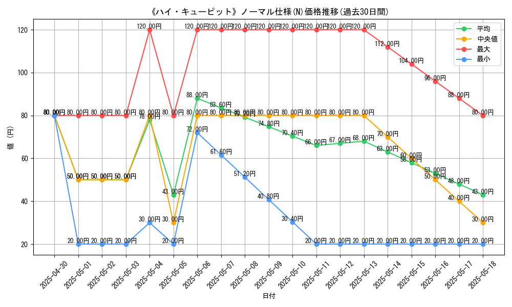 graph_rarity_5845