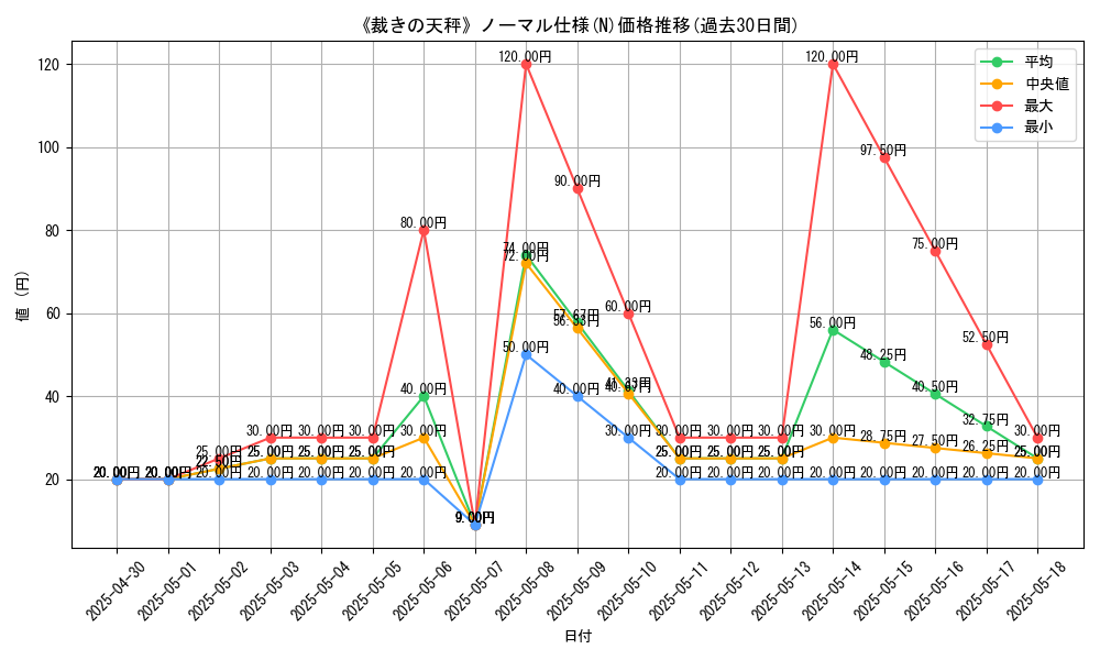 graph_rarity_5845