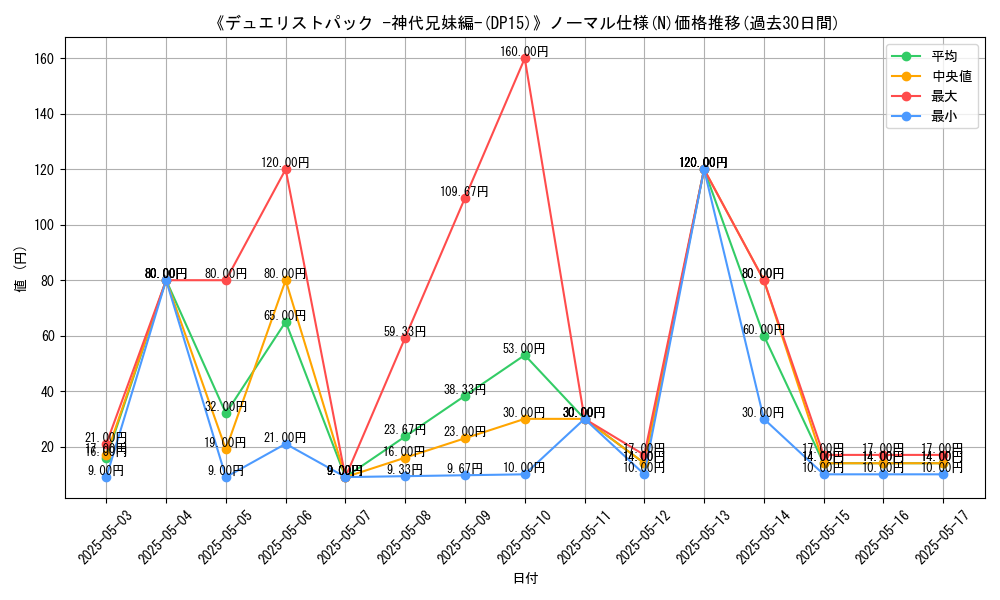 graph_rarity_5845