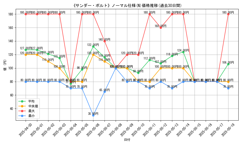 graph_rarity_5845