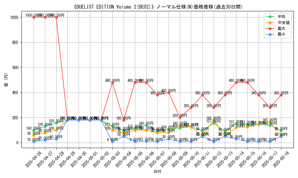 graph_rarity_5845